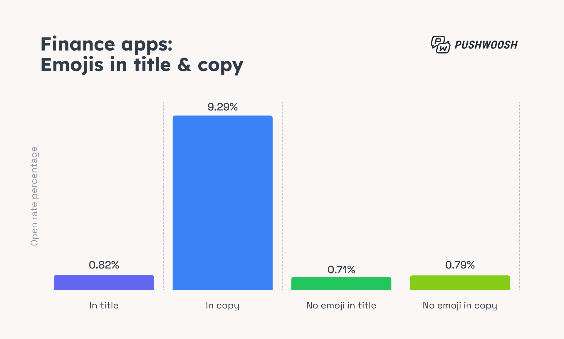 Finance apps_ Emojis intitle & copy